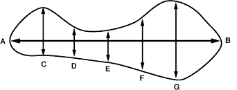 Irregular Shape Offset Method