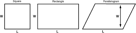 Square and Rectangle