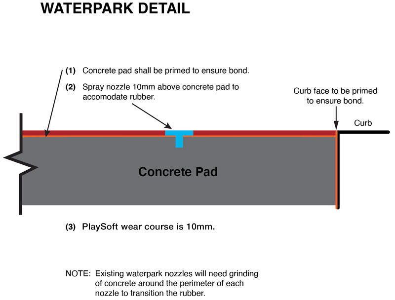 Waterpark Details