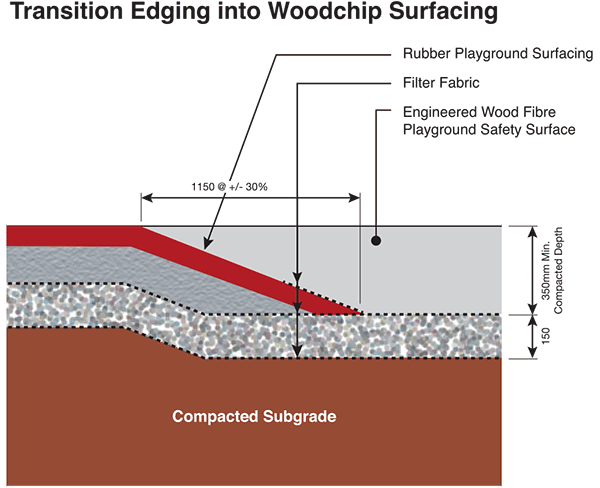 Transition Edging into Woodchip Surfacing