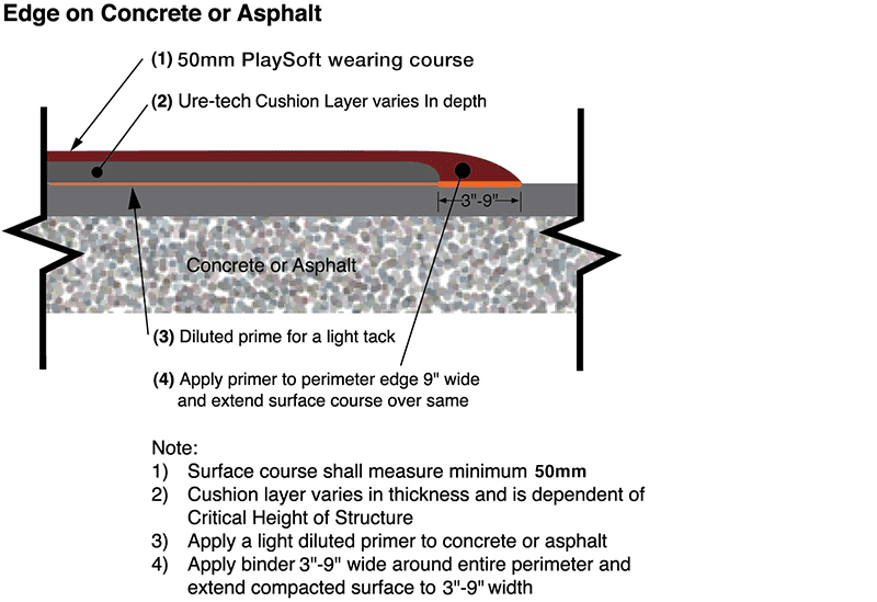 Edge on Concrete or Asphalt