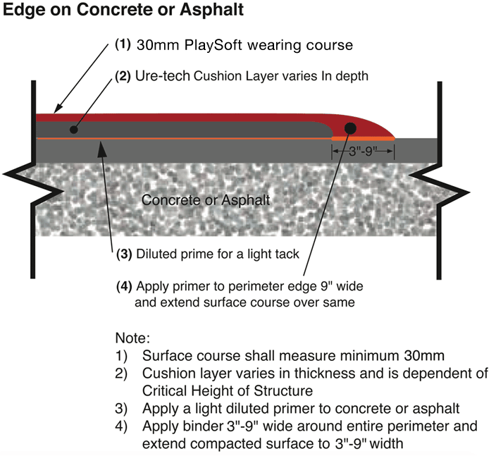 Edge on Concrete or Asphalt